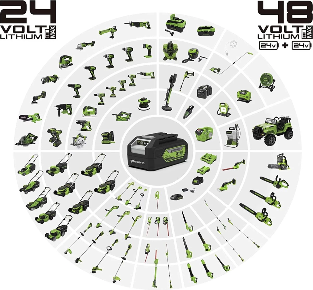 Taille-haie Et Coupe-herbe Greenworks 2en1, G24SHT Li-Ion 24V 2400 SPM Profondeur De Coupe 8 Mm Taille-haie 20 Cm Cisaille à Gazon 120 Mm, Sans Batterie Ni Chargeur 10 Taille-haie Et Coupe-herbe Greenworks 2en1, G24SHT Li-Ion 24V 2400 SPM Profondeur De Coupe 8 Mm Taille-haie 20 Cm Cisaille à Gazon 120 Mm, Sans Batterie Ni Chargeur – Image 8