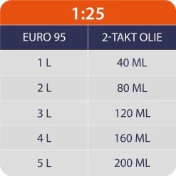 Tronçonneuse Thermique Kibani - Moteur 2 Temps 25,4 Cm3 / 1 Ch - Longueur De Lame 25 Cm / 10 Pouces - Système Easy-Start -Outils de jardinage professionnels 1200x1200 281