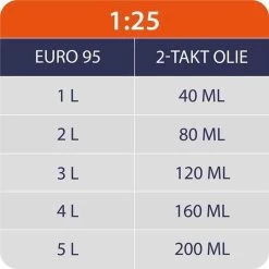 Tondeuse Kibani Edge 4-en-1 - Débroussailleuse Essence - Moteur 2 Temps 52 Cm3 / 1,9 CV - Incl. Brosse De Désherbage, Lame De Scie à 40 Dents, Fil De Coupe Et Kit De Sécurité -Outils de jardinage professionnels 1200x1200 605
