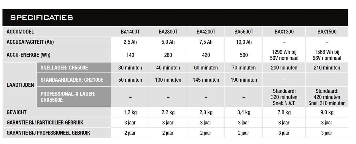 Souffleur De Feuilles à Batterie EGO LB5300E - Sans Batterie Ni Chargeur 9 Souffleur De Feuilles à Batterie EGO LB5300E - Sans Batterie Ni Chargeur – Image 7
