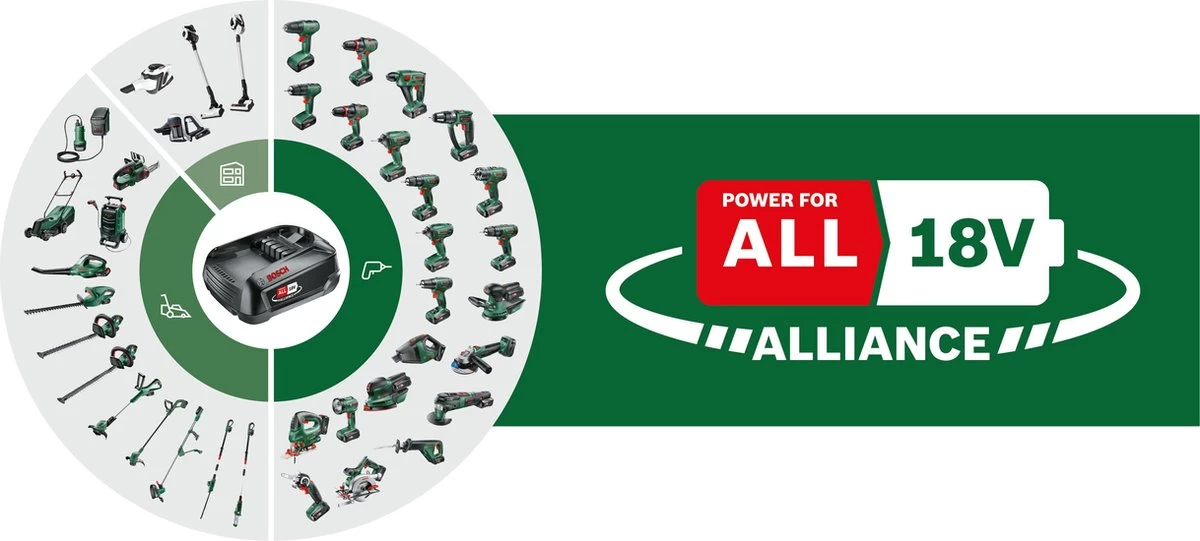 Souffleur à Feuilles Bosch ALB 18 LI - Avec Power For All Li-Ion 18V 2,5 Ah Batterie Et Chargeur Rapide 6 Souffleur à Feuilles Bosch ALB 18 LI - Avec Power For All Li-Ion 18V 2,5 Ah Batterie Et Chargeur Rapide – Image 4